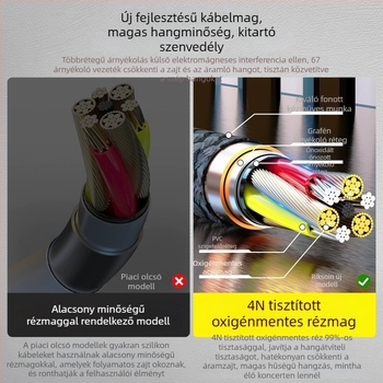 Type-C dupla 6,5 mm-es kimenetű audio kábel 6,35 mm-es csatlakozókkal, elektronikus zongorához és hangkeverőhöz