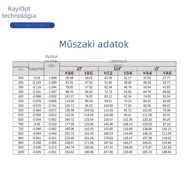 Lane UL3520A-23 Ipari HD kamera, 2MP/3MP/5MP objektívvel kompatibilis, fűtésmentes