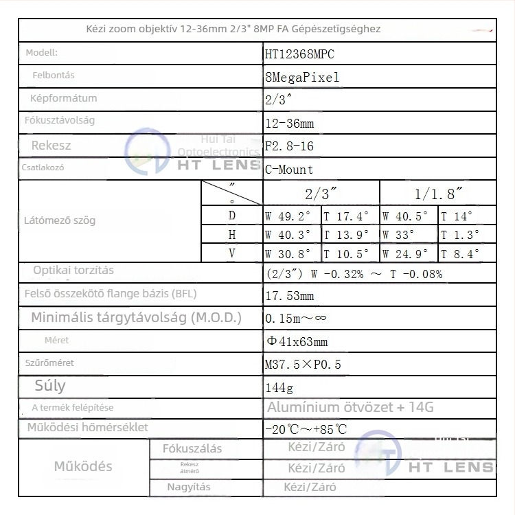 Ipari objektív gépi látáshoz, 12-36mm, C-mount, kézi zoom, 2/3-inch szenzor, minimális fókusz 0,15 m