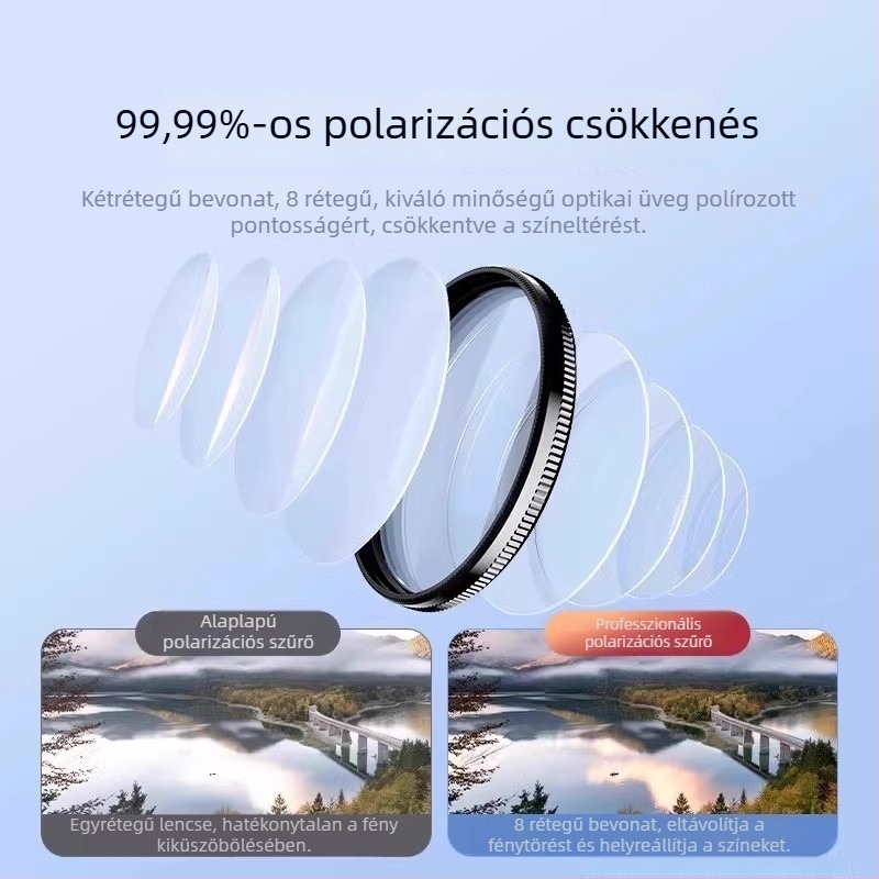 CPL-polárizátor mobiltelefonhoz — fényképező szűrő, HD professzionális, univerzális