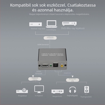 VPFET HD803 HDMI audió osztó – 4K60Hz, 3,5 mm AUX hangkimenet