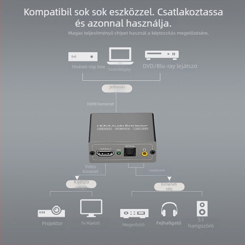 VPFET HD803 HDMI audió osztó – 4K60Hz, 3,5 mm AUX hangkimenet