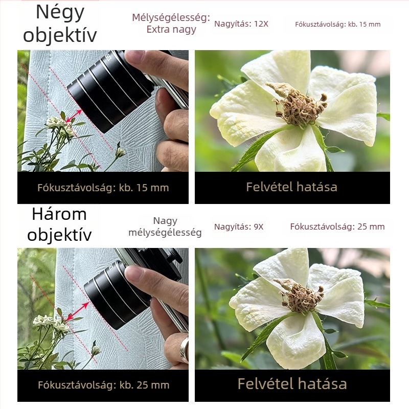 135mm makró mobiltelefon objektív készlet overlay lencsével és Pigeon Eye lencsével ékszerfotózáshoz