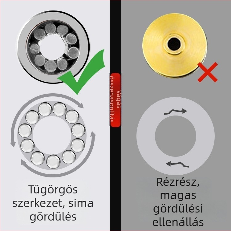Alsó görgő ajtó- és ablaknyílás sínhez, réz anyag, modell Asmch