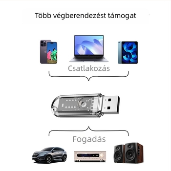 USB Bluetooth vevő 5.3, USB interfész, Plug‑and‑Play, 80 Mbps, 10 m hatótávolság
