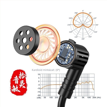Headset mikrofon, Thread modell, vezetékes, cardioid, 100 Hz–20 kHz, SNR ≥70 dB