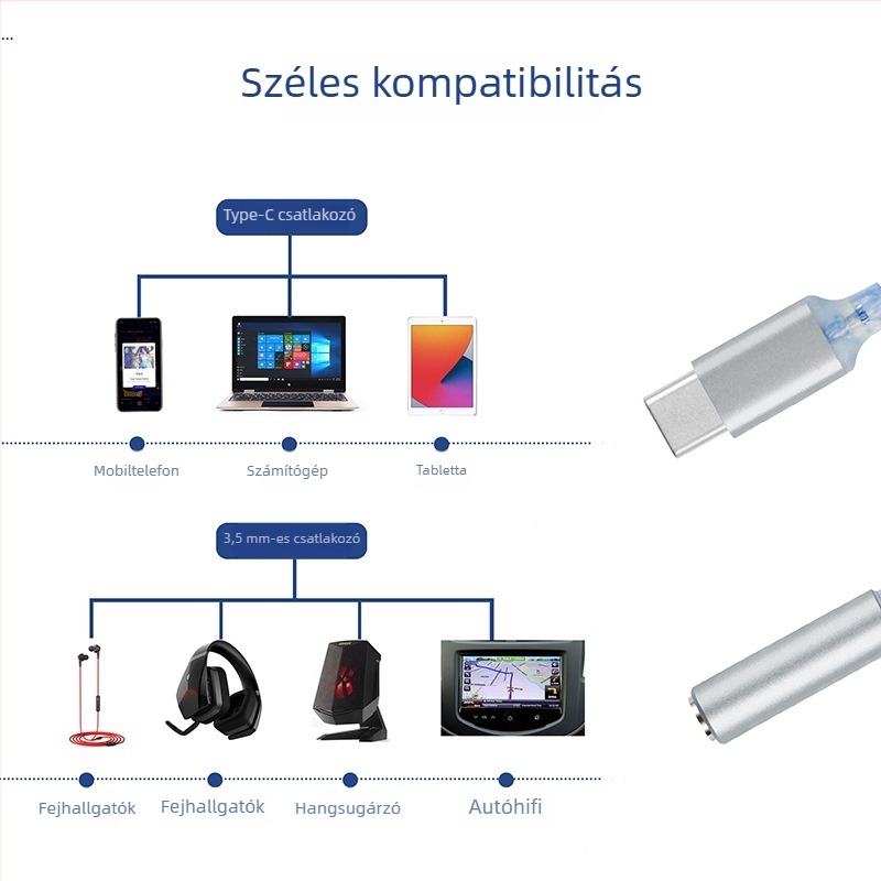 JCALLY JM6 Fülhallgató DAC/Erősítő Type-C konverziós kábellel, oxigénmentes réz, Android-kompatibilis