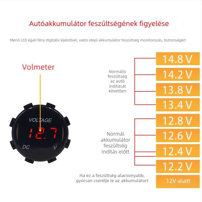 LED kijelzős autófeszültségmérő, modell ZH-668B, ABS, 12V, autókhoz és motorkerékpárokhoz