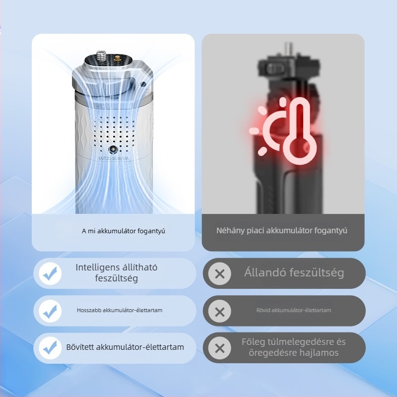 Fényképezőgép akkumulátormarkolat – 3C tanúsítvány, LED-jelző, töltő hordozható energiaellátás, kompatibilis Godox ML100Bi/ML60Bi