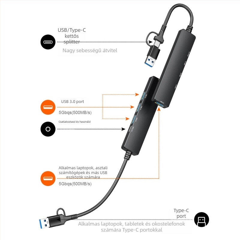 USB-C 5-in-1 dokkolóhíd, modell JL-101G, USB 3.0 5 Gbps, külső tápegység nélkül
