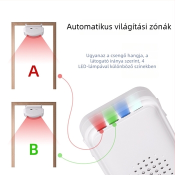 IR-szenzoros ajtócsengő, vezeték nélküli, tápellátás: akkumulátor/USB, 3.6V, 30 dallam, modell 20RPro3