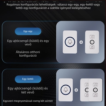 Vezeték nélküli videó kaputelefon távirányítóval, 10 m hatótávolság, egy–kettő intelligens pager, nagy hangerő