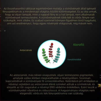 Teljes spektrumú akváriumi növény LED-lámpa tartóval, 12W