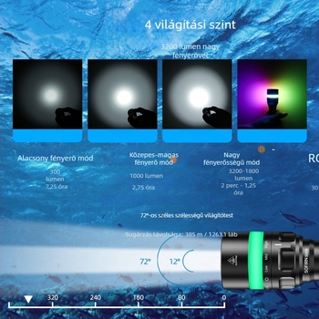 Sofirn SD08 Merülő lámpa SST70 LED-del, 3200 lm, 21700 elem, Alumíniumötvözet