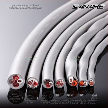 Kanami HiFi Surround hangfal-kábel, négyvezetékes audió-kábel PVC bevonattal, ROHS tanúsítványú, audio- és videóhoz