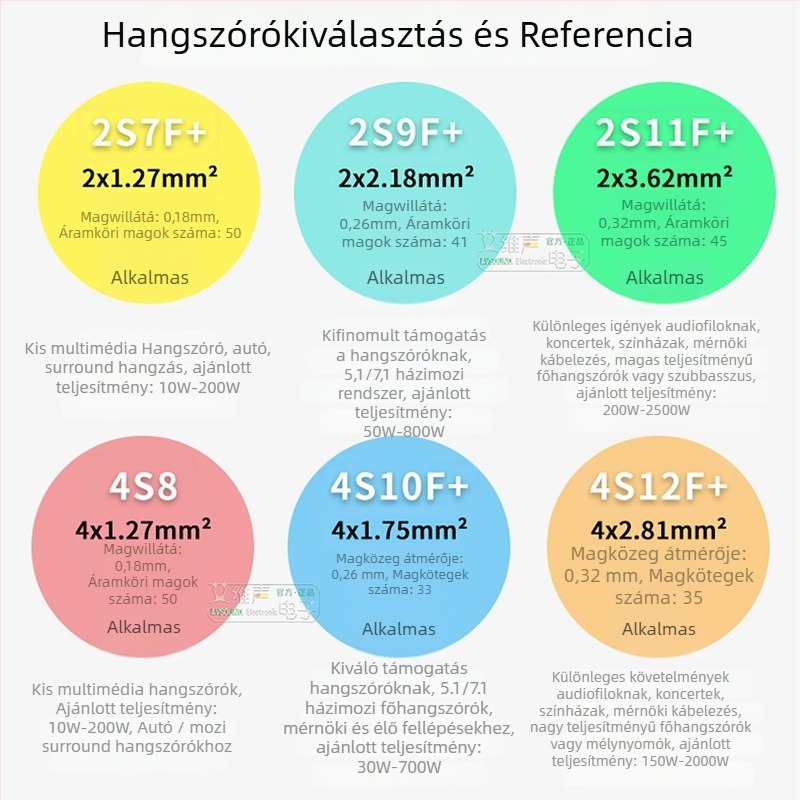 Kanami HiFi Surround hangfal-kábel, négyvezetékes audió-kábel PVC bevonattal, ROHS tanúsítványú, audio- és videóhoz