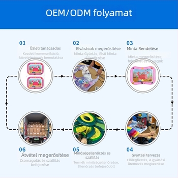 Kutyáknak szóló felfújható úszó matrac – Testreszabható (Öko-PVC; Márka: Hult; Privát címke: Nem; Termékkategória: Egyéb)