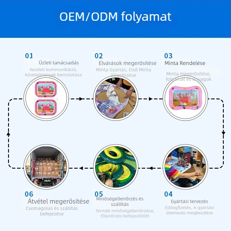 Kutyáknak szóló felfújható úszó matrac – Testreszabható (Öko-PVC; Márka: Hult; Privát címke: Nem; Termékkategória: Egyéb)