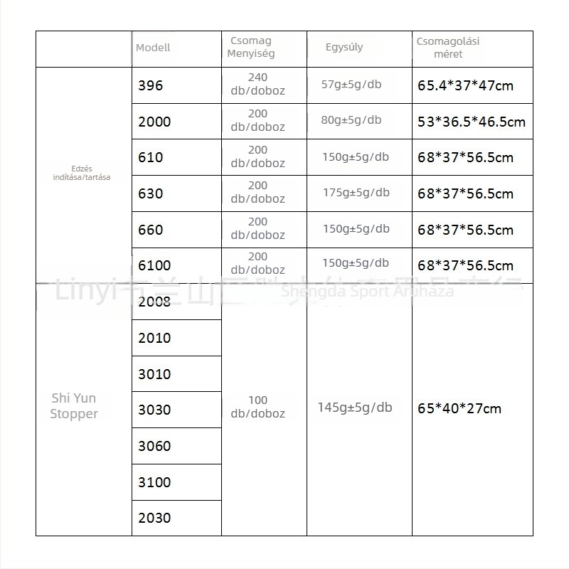 Elektronikus időmérő ABS tokkal, vízálló, szünet funkció, csúszásmentes felület, 30/60/100 kör memória, tömeg 60 g