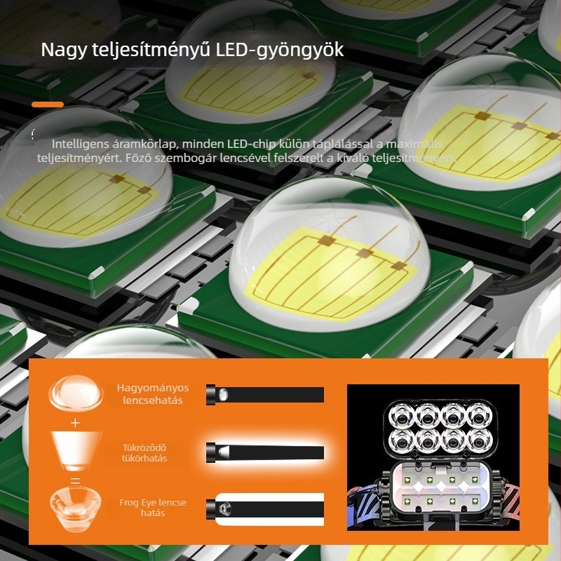 LED fejfény USB töltéssel, 1200mAh akkumulátor, 10W teljesítmény, hatótáv több mint 500 m