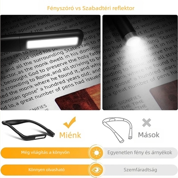 Horgász fejlámpa LED-del, beépített 1800 mAh akkumulátor, ABS ház, fénykör akár 50 m