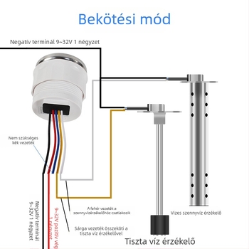 LED kijelző autó mérőműszer TYTXRV, modell 1