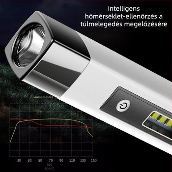 Multifunkciós zseblámpa vészhelyzeti töltéssel és oldalsó világítással, USB töltés; LED, 800 mAh, 3.7 V, kézi töltés, hatótáv 200–500 m