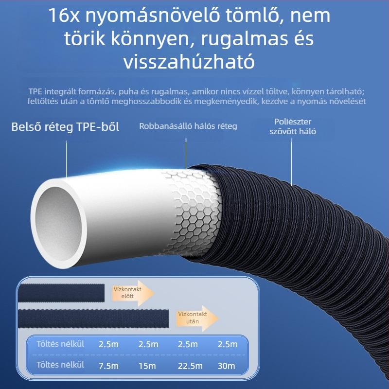 Autómosás magasnyomású teleszkópos tömlő, Poliészter PVC anyag, Modell YJ-B6556, Márka Yiju