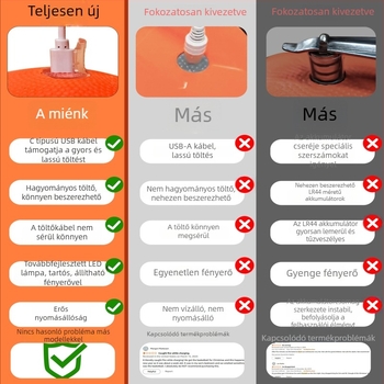 Type-C tölthető világító gumilabda, vízálló, zöld