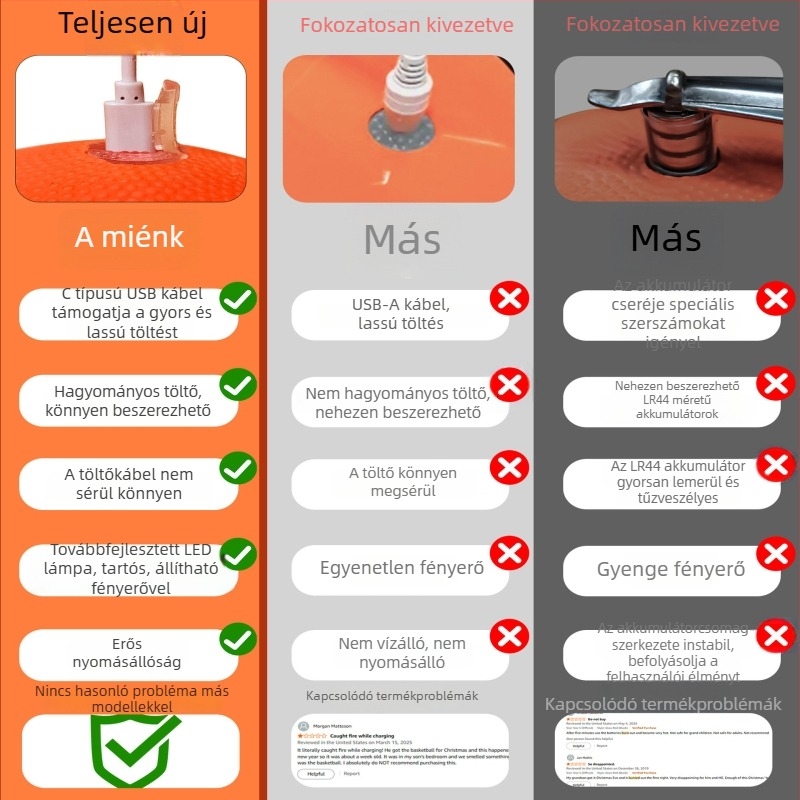 Type-C tölthető világító gumilabda, vízálló, zöld