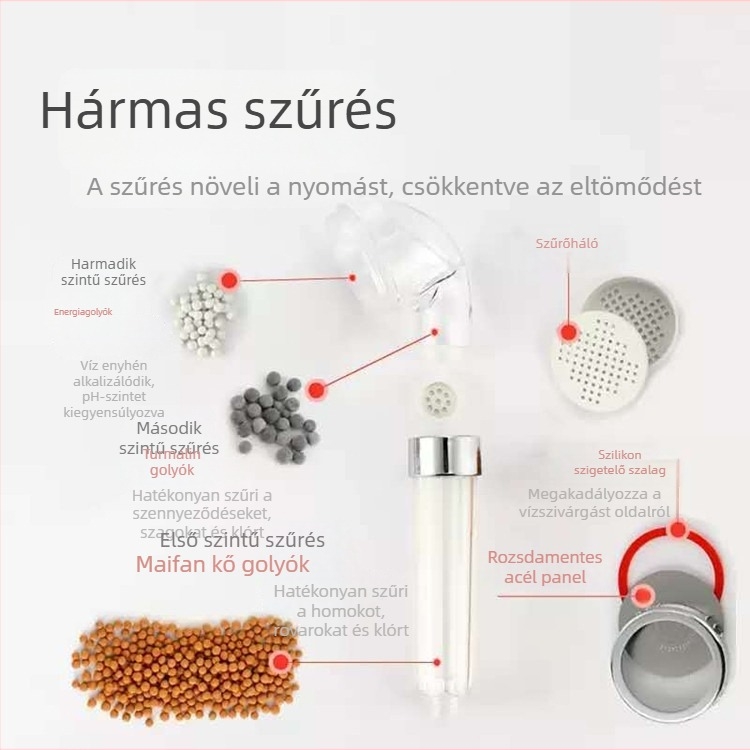 Hordozható zuhanyfej negatív ionokkal – átlátszó modell; funkciók: masszázs, eső és tiszta víz szűrő; anyag: műanyag; stílus: modern, egyszerű