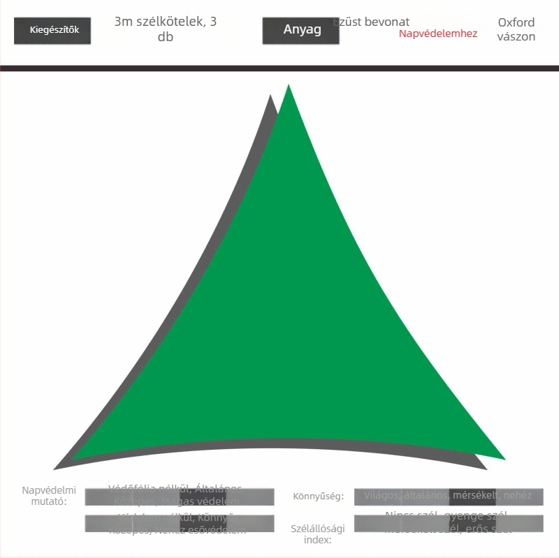 Háromszög árnyékoló vitorla 420D Oxford poliészterből, vízállóság 3000, összecsukható design, testreszabható, kültéri udvarhoz, kerthez és kempingezéshez