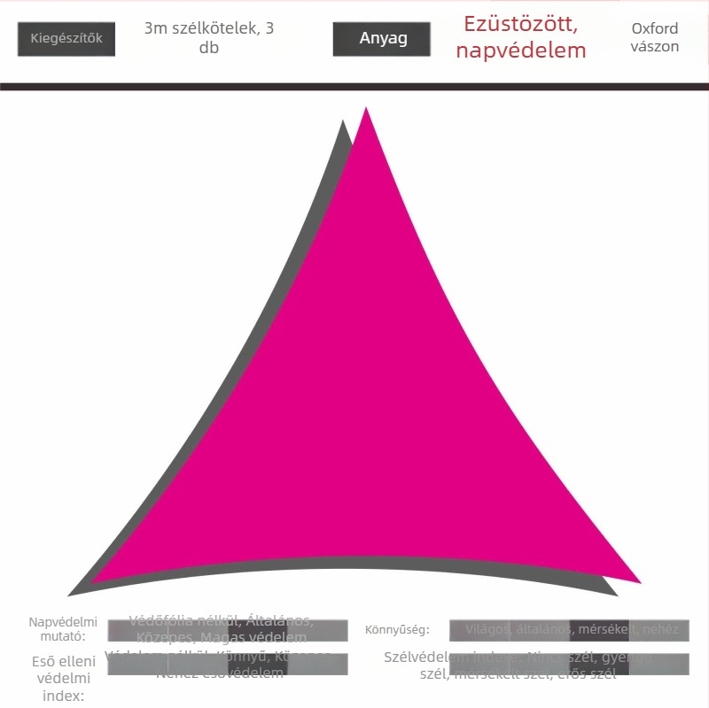 Háromszög árnyékoló vitorla 420D Oxford poliészterből, vízállóság 3000, összecsukható design, testreszabható, kültéri udvarhoz, kerthez és kempingezéshez