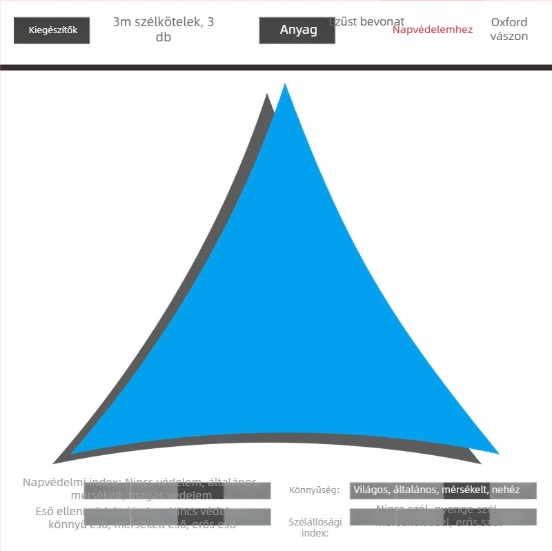 Háromszög árnyékoló vitorla 420D Oxford poliészterből, vízállóság 3000, összecsukható design, testreszabható, kültéri udvarhoz, kerthez és kempingezéshez