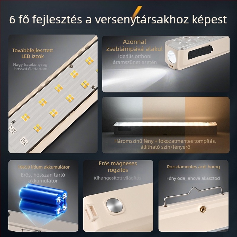Ultra-fényes, újratölthető kempinglámpa hosszú üzemidejű, kültéri vészvilágításhoz és hangulatvilágításhoz, függő sátorlámpa