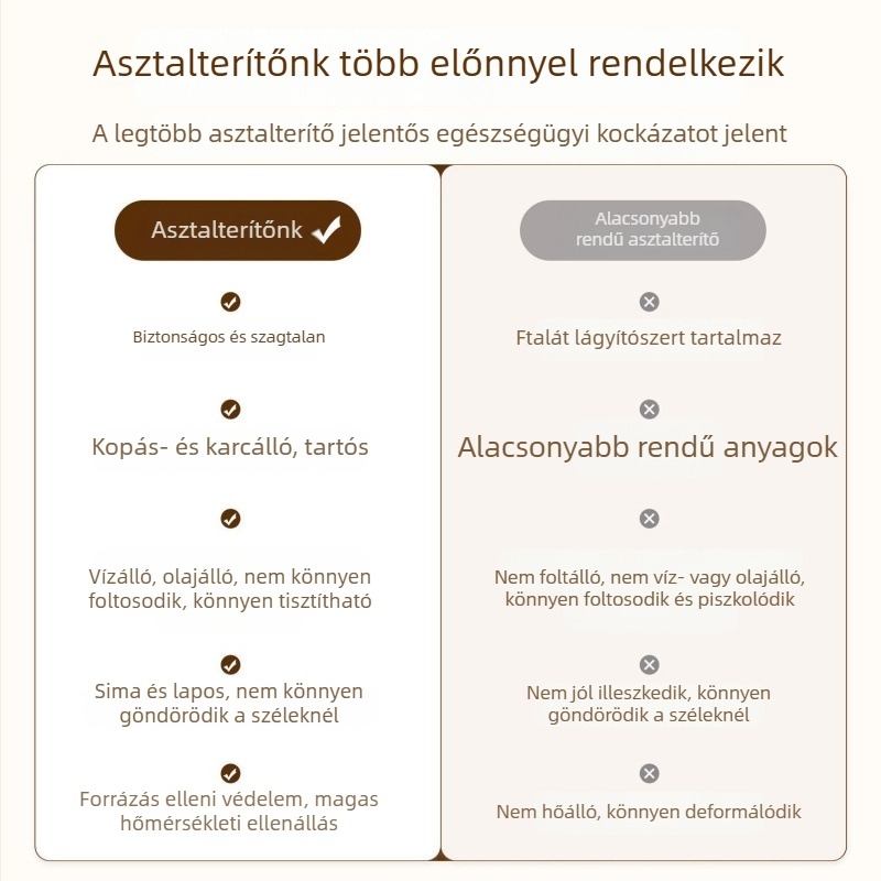 Krém színű étkezőasztal alátét, vízálló és olajálló, felületvédő nappali/kávézóasztalhoz, 2025 új modell