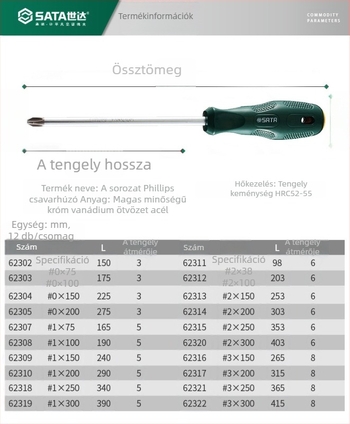 Keresztfejű csavarhúzó mágneses és szigetelt, króm-vanádium acélból, modell 62302-62320