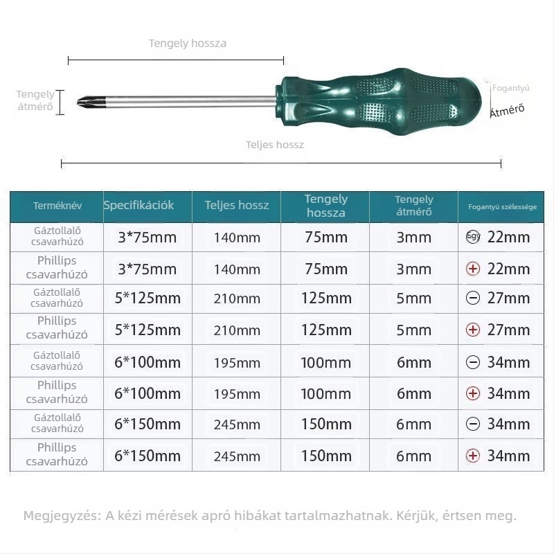 8 részes szénacél csavarhúzó készlet síkfejű, Philips és Torx típusú bitekkel, háztartási és ipari használatra