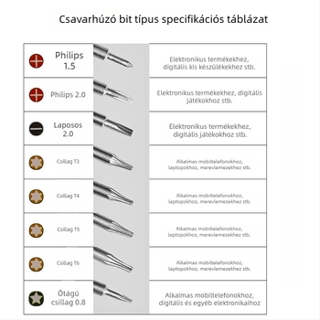 Többcélú precíz csavarhúzó mobiltelefon javításhoz, CR-V acélból, szigetelt, mágneses, súly 0.08