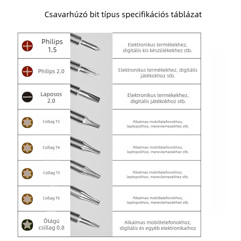 Többcélú precíz csavarhúzó mobiltelefon javításhoz, CR-V acélból, szigetelt, mágneses, súly 0.08