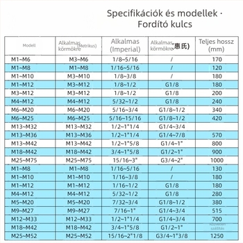 Kézi Tap Wrench, állítható, T-típusú tok