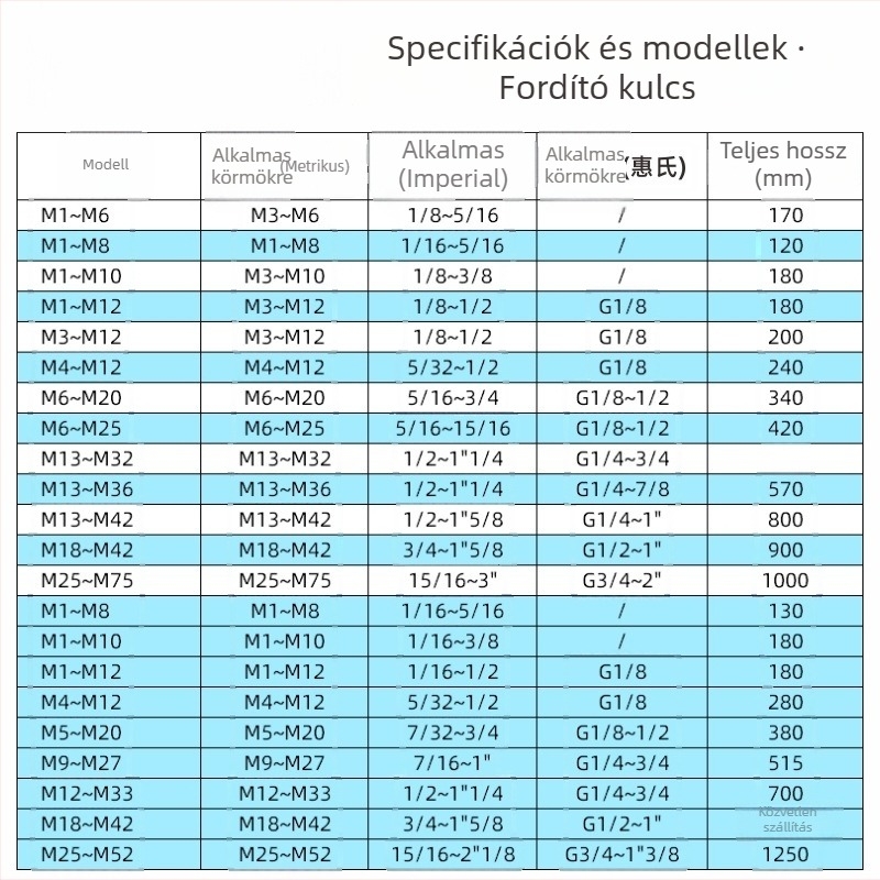 Kézi Tap Wrench, állítható, T-típusú tok