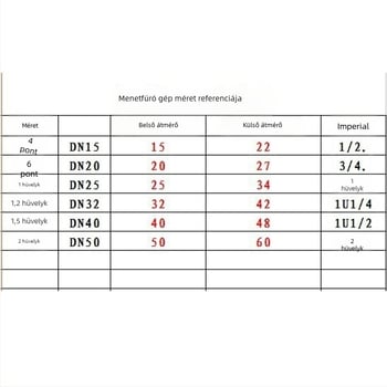 Aotuo Könnyű csőmenet-készítő eszköz Tap- és Die-készlettel — kézi menet galvanizált vascsövekhez