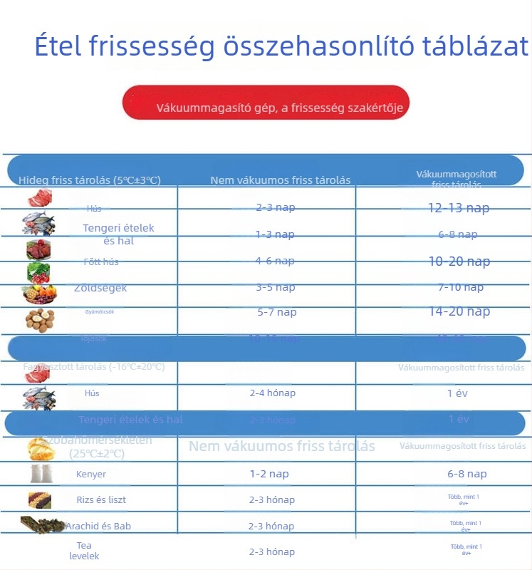 Élelmiszer-csomagoláshoz vákuumzáró gép — Márka Cheng Zhong Gang, Modell Vacuum bag, Manuális üzemmód
