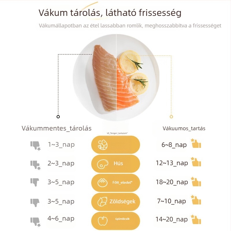 Midea MJ-KF21 Élelmiszer-frissességét megőrző vákuumgép – Otthoni használatra, élelmiszer lezárt csomagolása, műanyag csomagolás; Paraméterek: Márka Midea; Teljesítmény 1; Frekvencia 1; Eredet: Egyéb