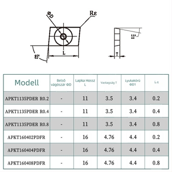 Alumínium maróbetét, APKT/APGT/SEHT sorozat, kopásálló, kódok APKT1604 APGT1604 1135 SEHT1204