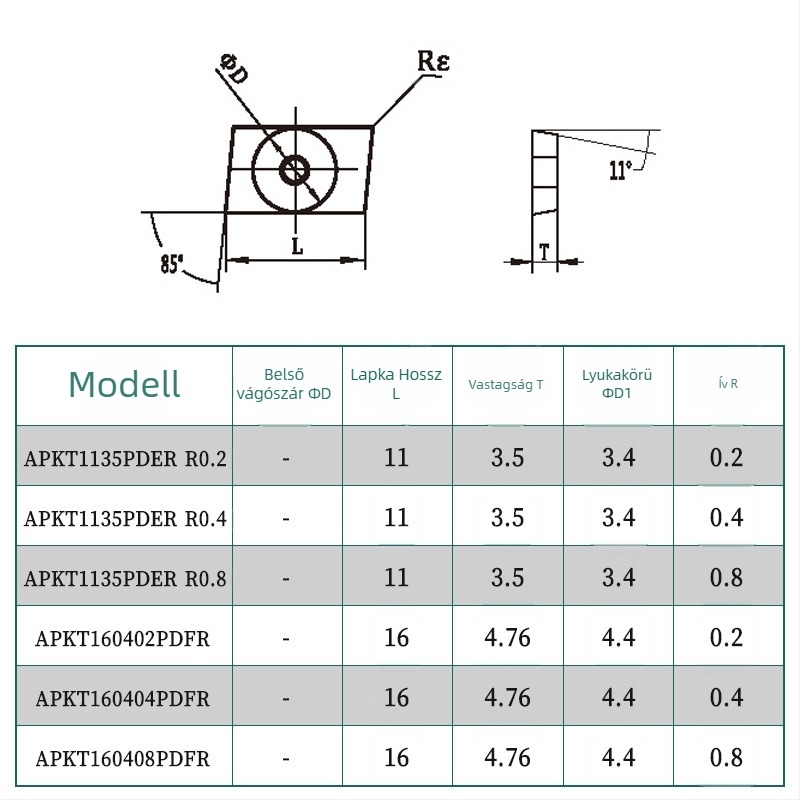 Alumínium maróbetét, APKT/APGT/SEHT sorozat, kopásálló, kódok APKT1604 APGT1604 1135 SEHT1204