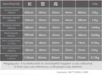Faipari gyalu, sík planér, penge 65Mn, szélesség 44 mm, hossz 180/280/350/400 mm, vastagság 3 mm, súly 0.65 kg, modell 180/280