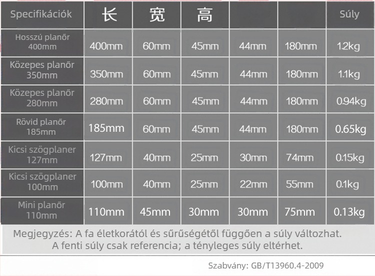 Faipari gyalu, sík planér, penge 65Mn, szélesség 44 mm, hossz 180/280/350/400 mm, vastagság 3 mm, súly 0.65 kg, modell 180/280
