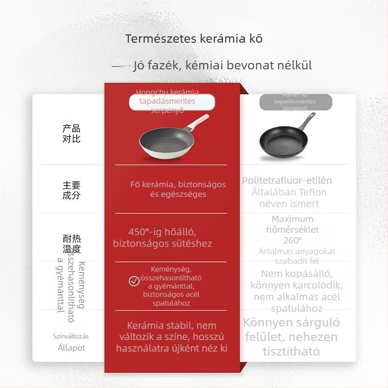 Alumíniumötvözetből készült tapadásmentes serpenyő üvegfedővel, palacsinta és omlett készítésére, indukciós főzőfelülettel kompatibilis